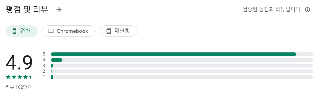 여성용 체중 감량 앱 평가