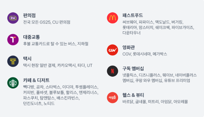집중 캐시백