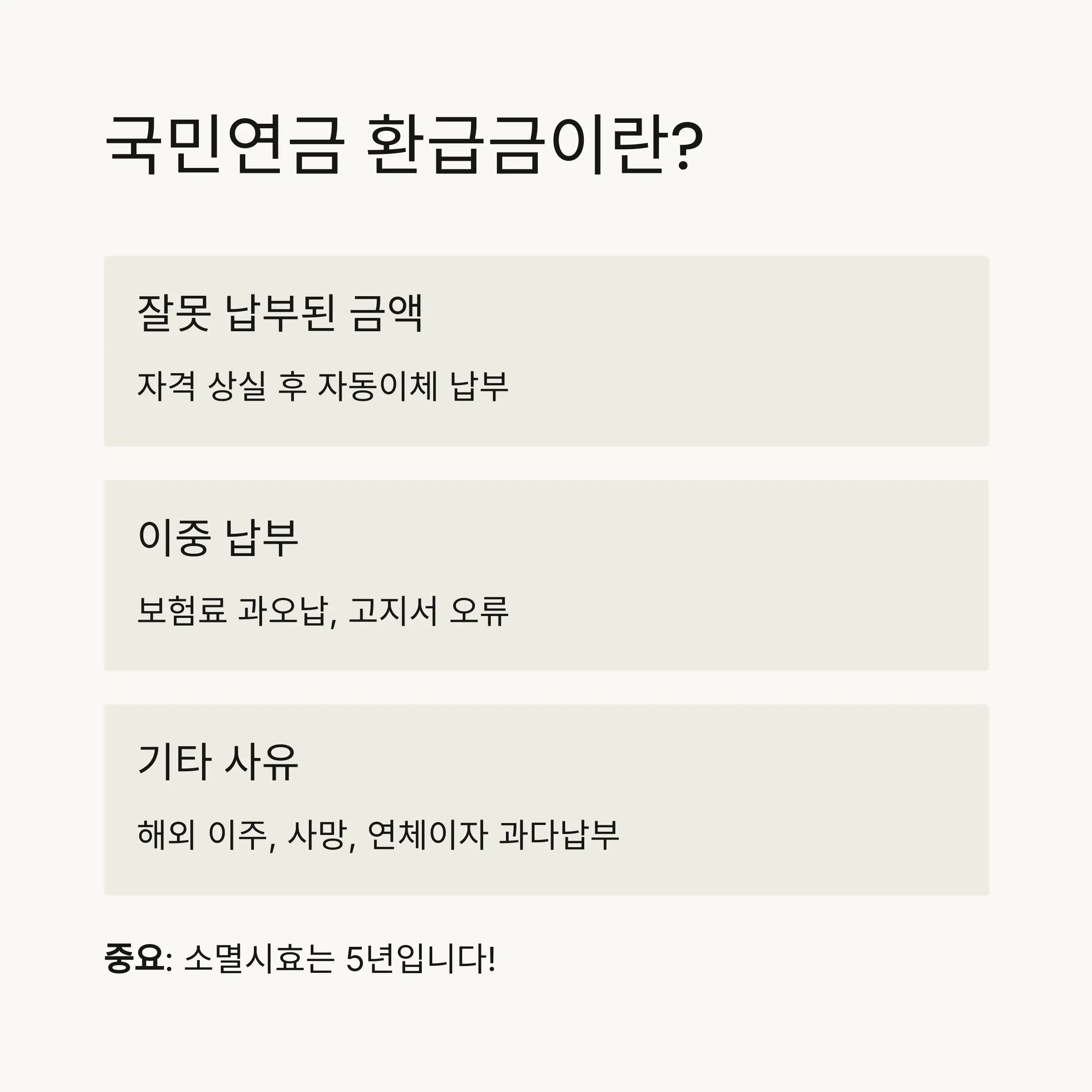 환급금 조회부터 신청까지 전체 흐름
