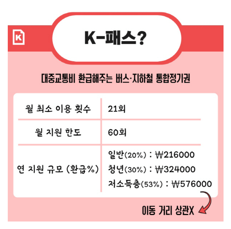 K-패스 도입 안내문