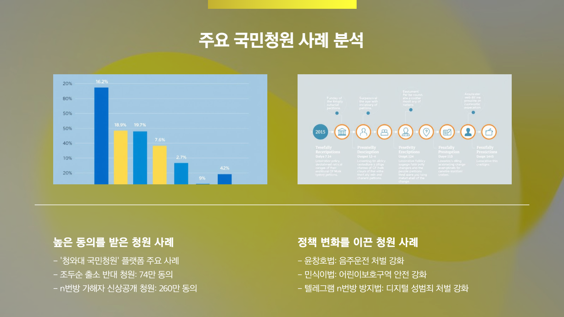 국민청원 홈페이지