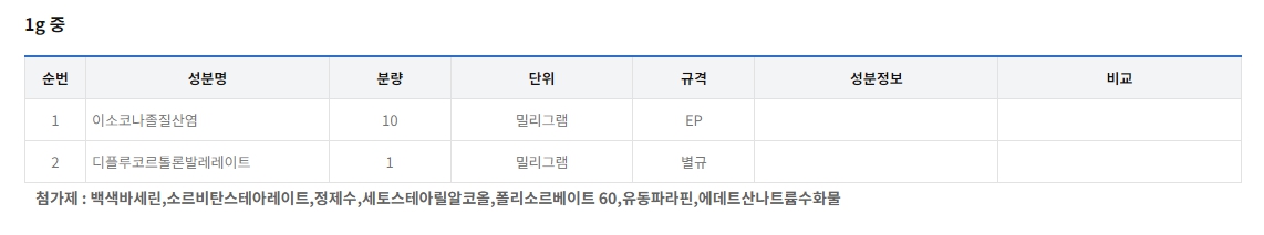 트라보코트 크림