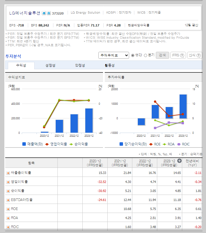 LG에너지솔루션 가치 분석
