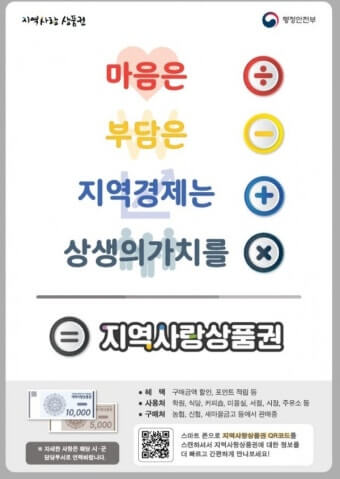 지역사랑상품권