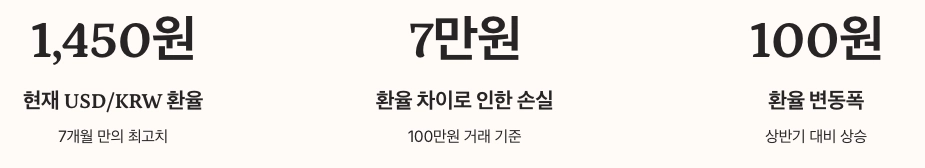 환율계산기, 왜 필수 도구가 되었을까 수치정리