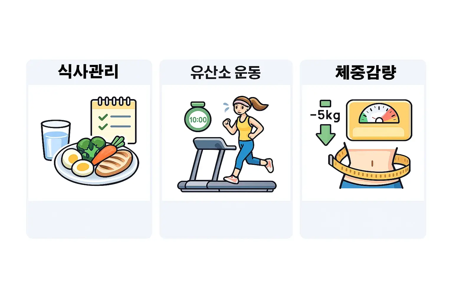 식사관리 유산소 운동 체중 감량을 통해 혈당을 안정적으로 조절하는 당뇨병 생활관리 핵심 전략을 시각화한 이미지입니다