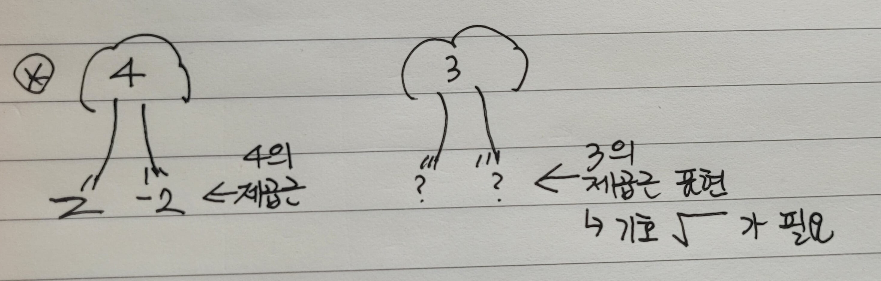 루트 기호 필요한 이유