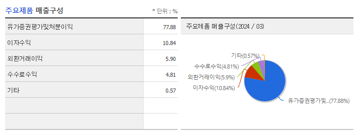 교보증권_주요제품