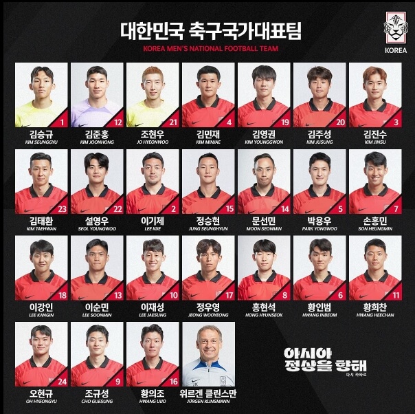 대한민국 축구 선수 명단