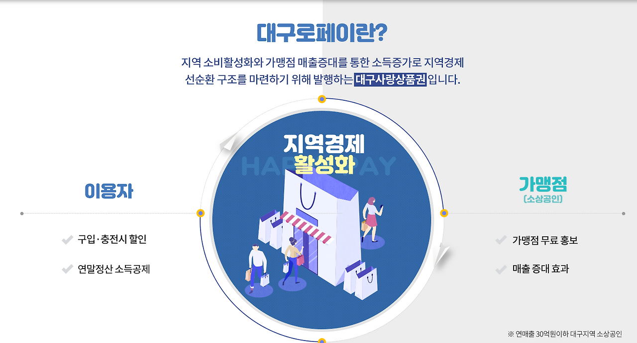 대구로페이란 무엇인가?