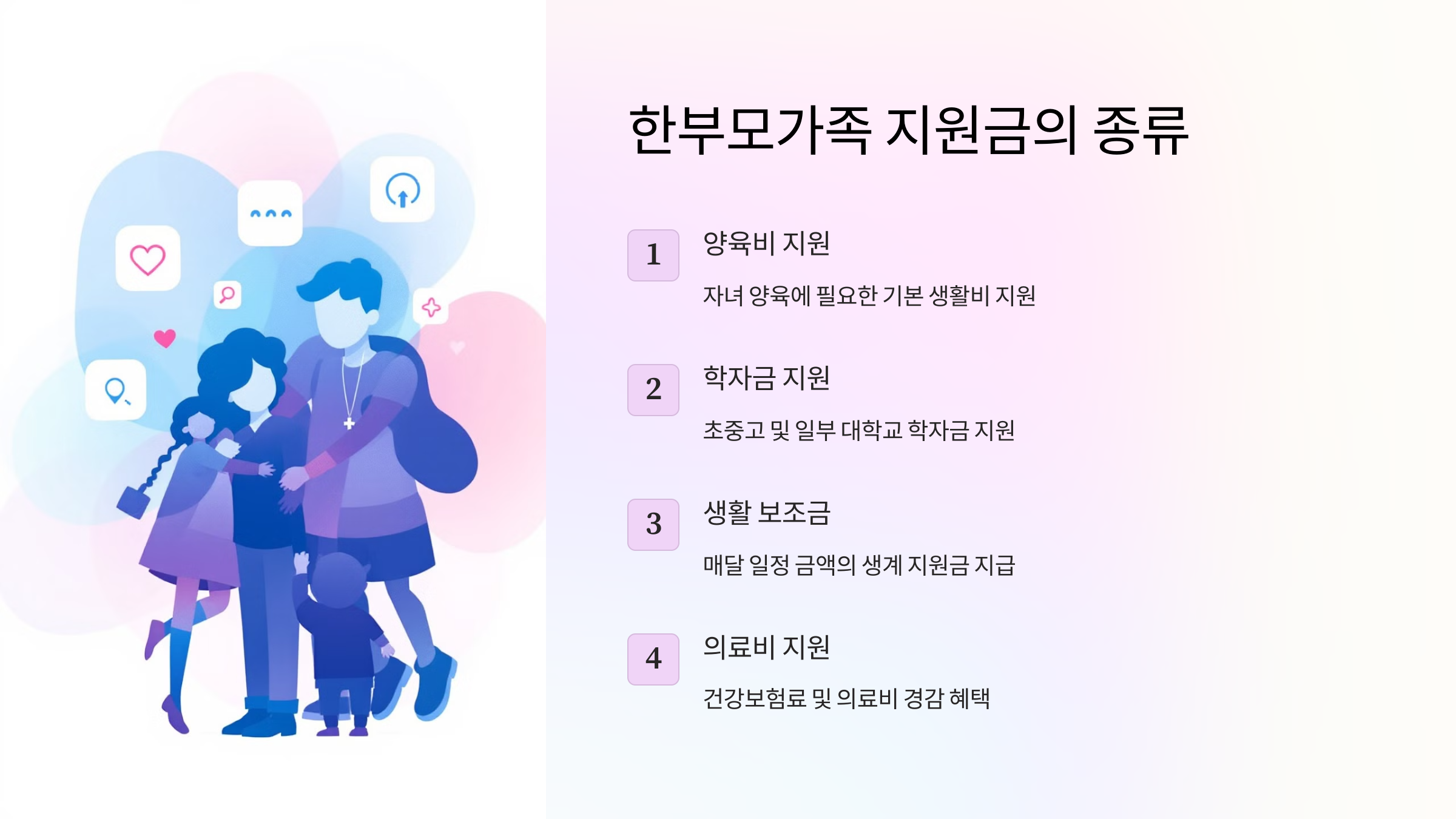 한부모가족 지원금 종류