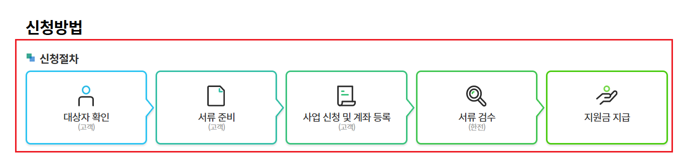 1등급 가전제품 환급대상3