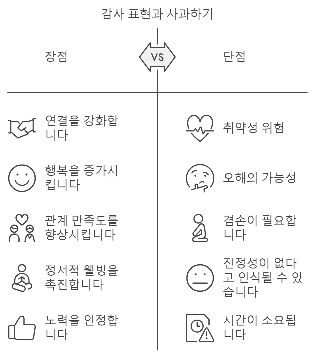 인간관계의 진정한 의미