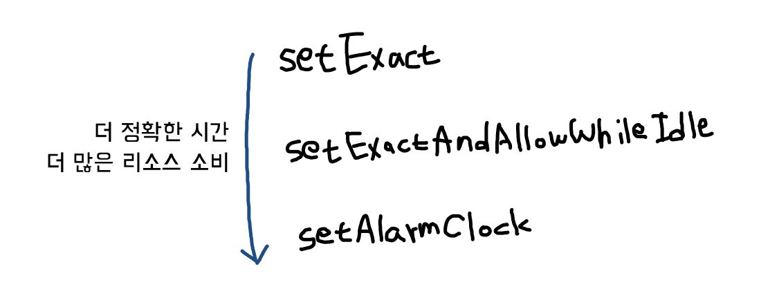 [공식문서 열어보기] AlarmManger로 정확한 시간에 알림 띄워주자
