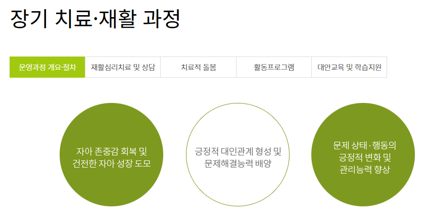 청소년치료재활센터운영-신청방법 지원내용 총정리