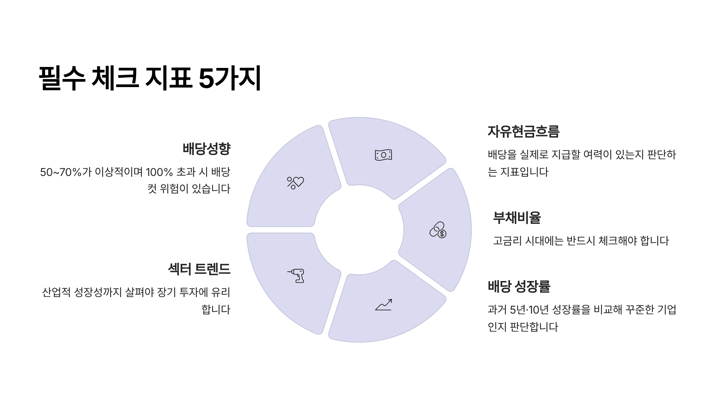 배당투자 체크 리스트
