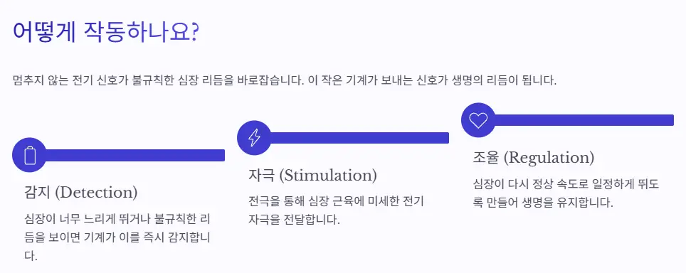 작동법