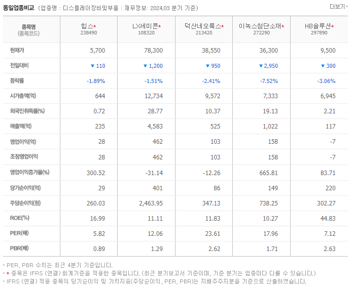 힘스_동종업비교자료