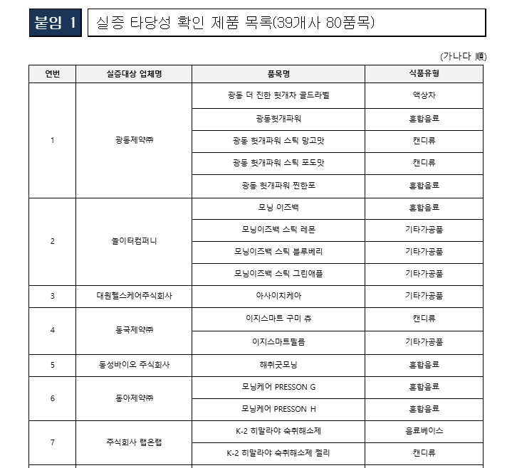 실증타당성확인제품목록(39개사80품목)