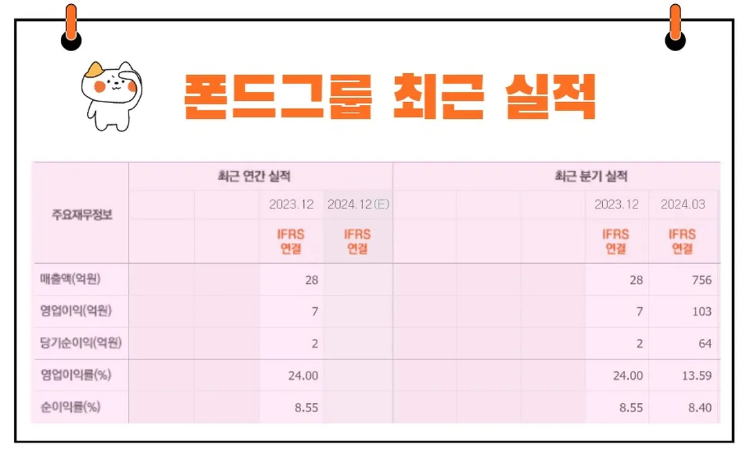 폰드그룹 실적