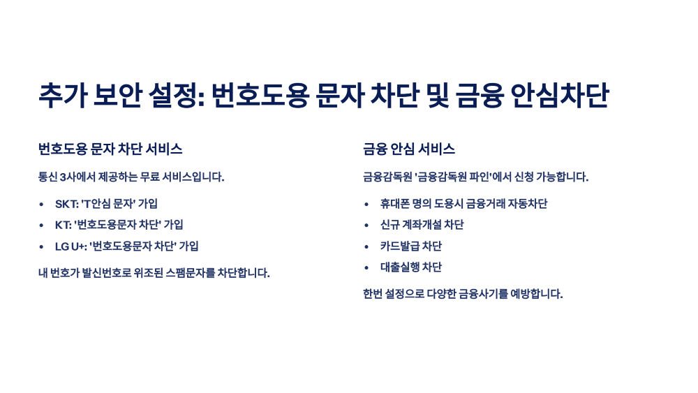 추가 보안 설정: 번호도용 문자 차단 및 금융 안심차단