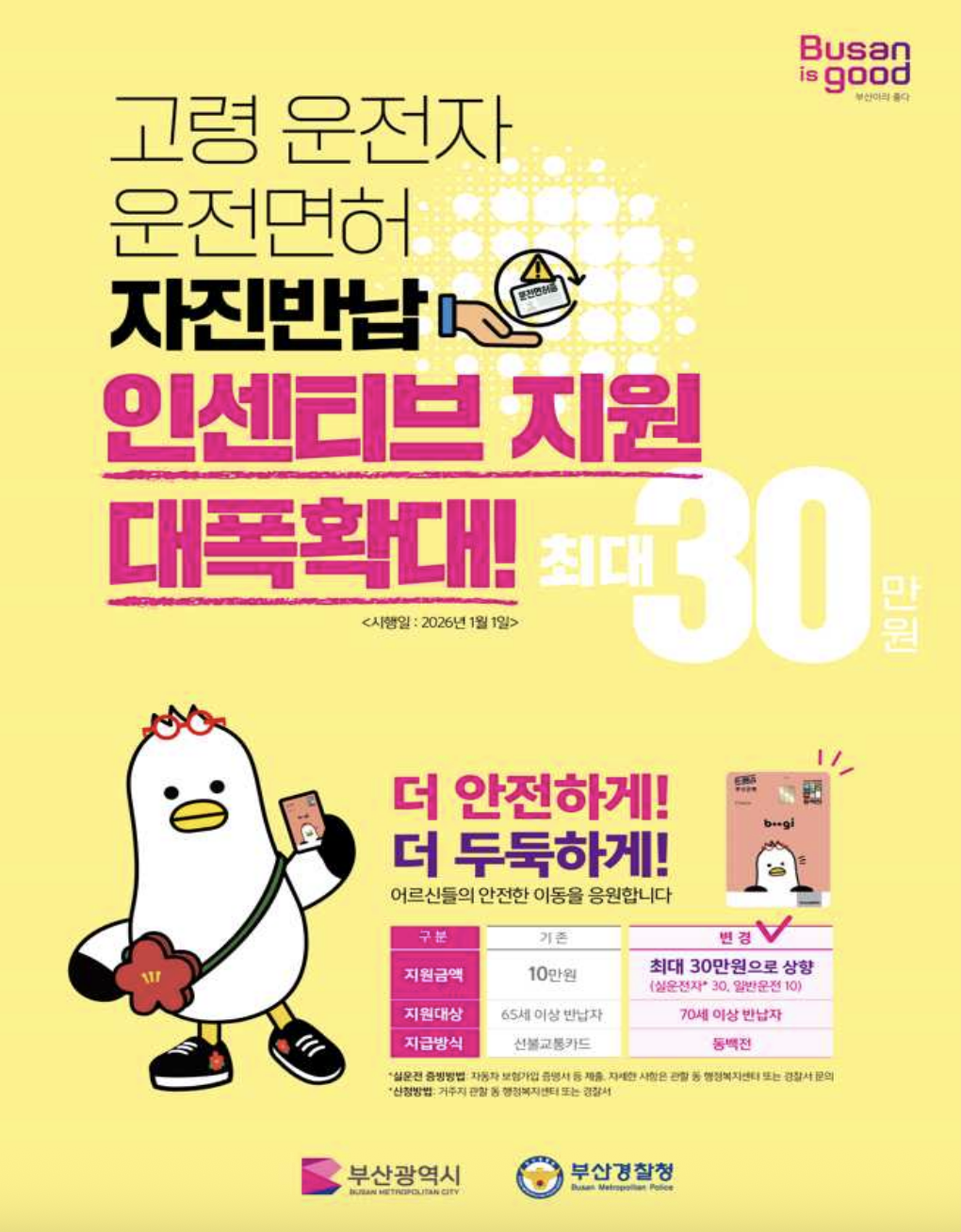 2026 부산 고령운전자 면허 반납 30만원 신청방법