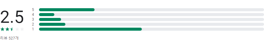 카페드센 앱, 예산 카페 편리 주문 및 정보 확인하기