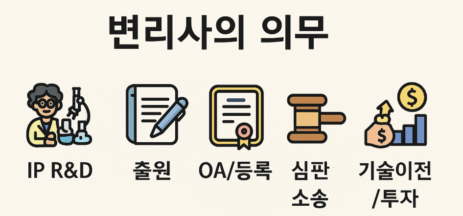 변리사 업무