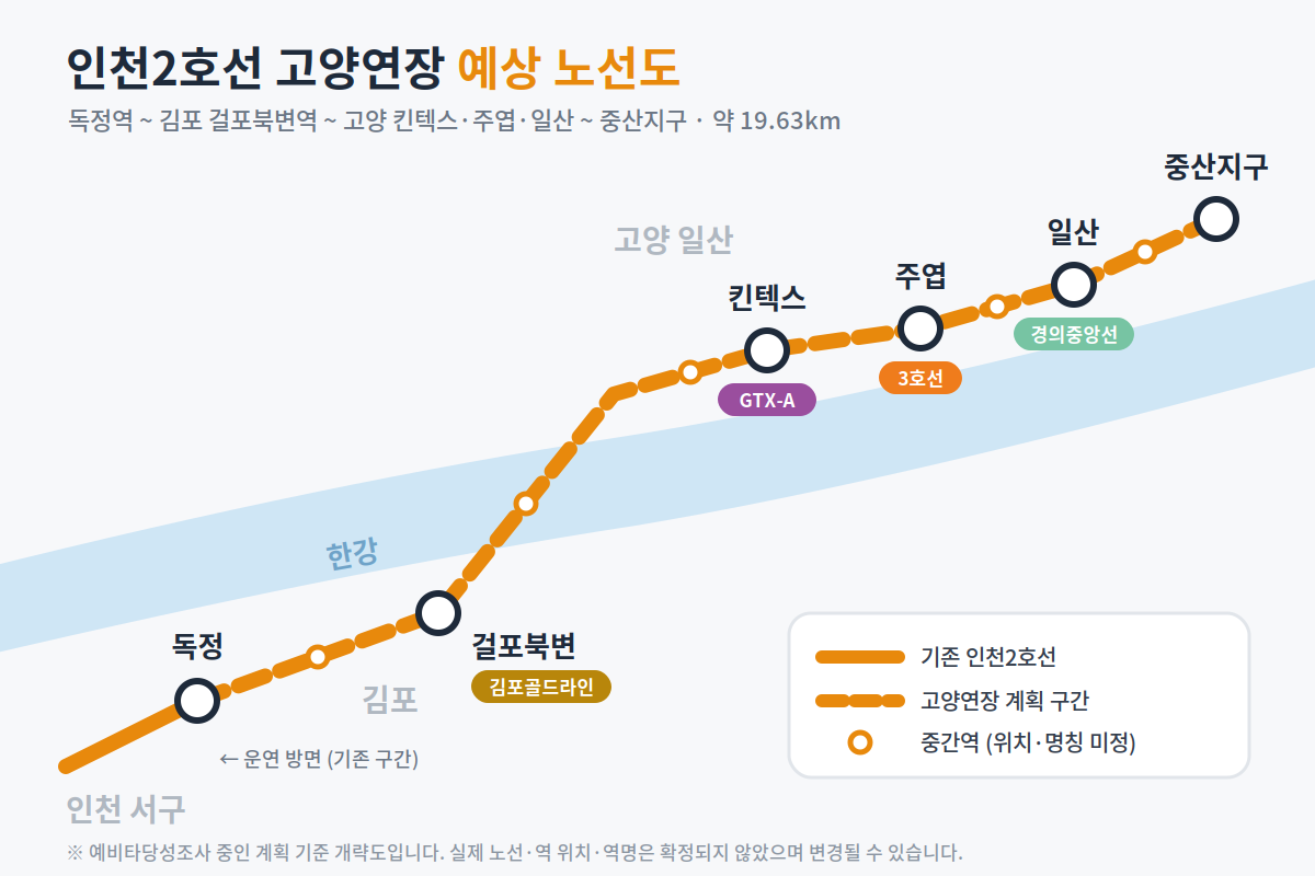 인천2호선 고양연장 예상 노선도