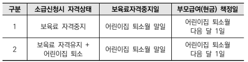 0세 100만원, 1세 50만원! 2025 부모급여 연령별 지원금액과 신청방법