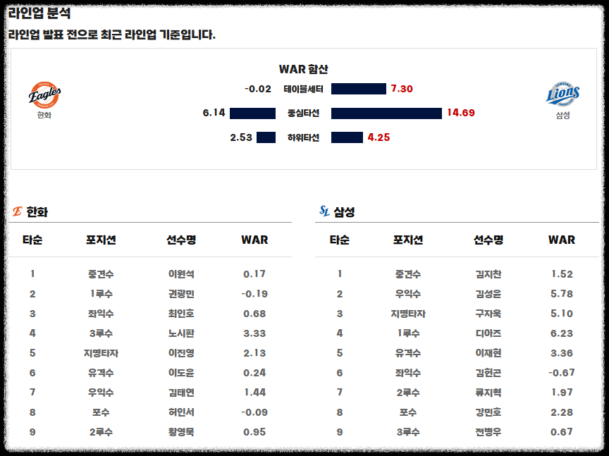 플레이오프 일정