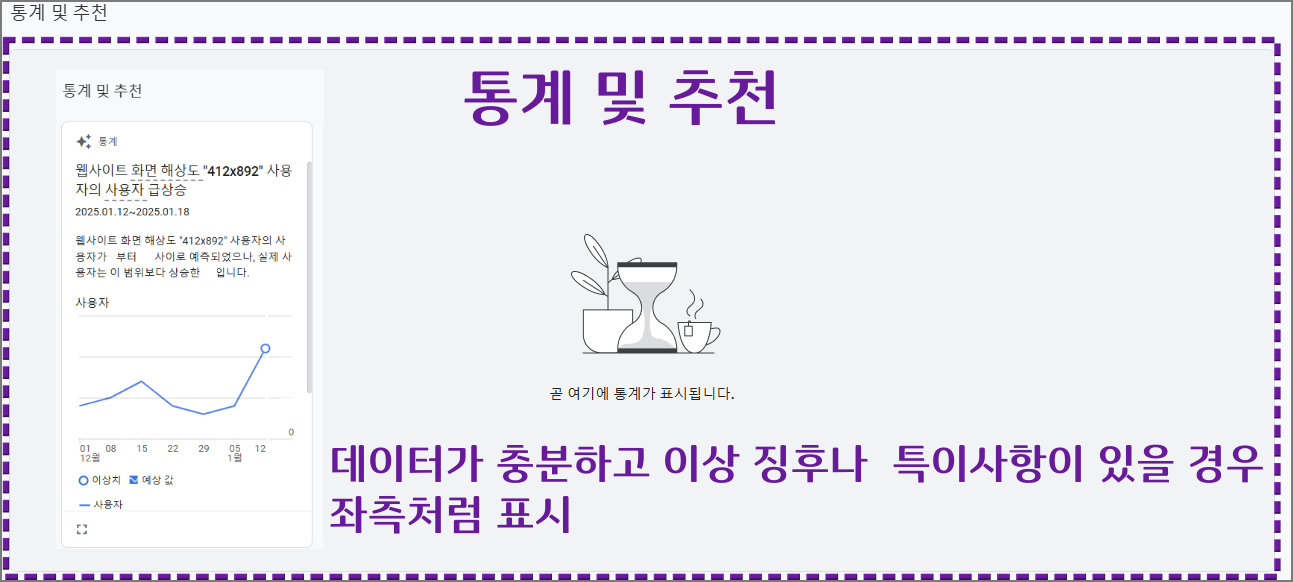 구글 애널리틱스 GA4 ③: 홈 메뉴 사용법_통계 및 추천