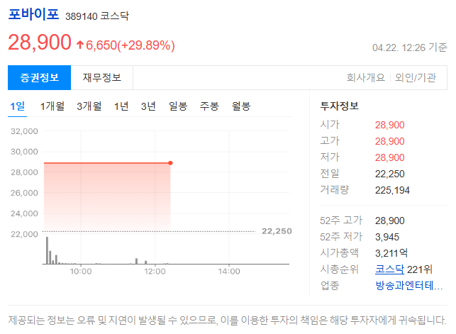 포바이포, AI 시대의 수혜주로 도약할 수 있을까?