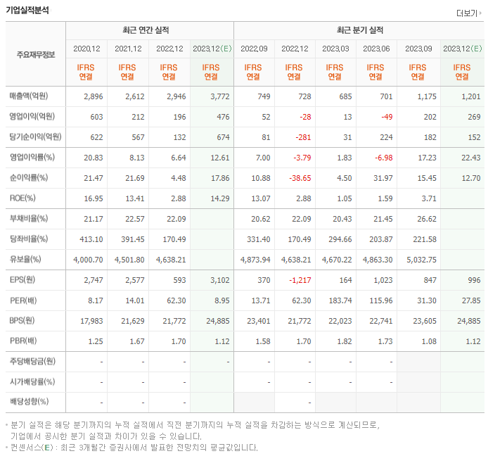 네오위즈_실적자료