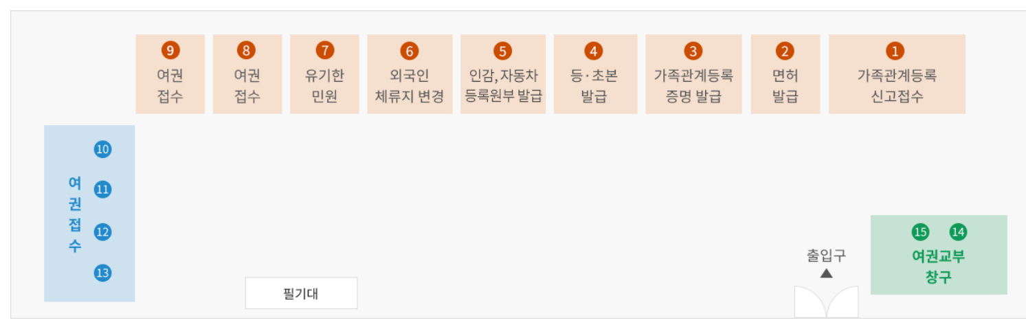 강서구청 여권과 신청 장소