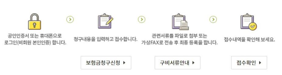 실비보험 청구시 필요한 서류