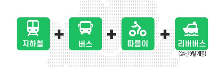 기후동행카드 - 사용처