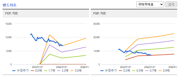 LX홀딩스_밴드차트