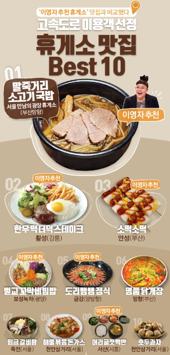 고속도록 이용객이 추천한 휴게소 맛집