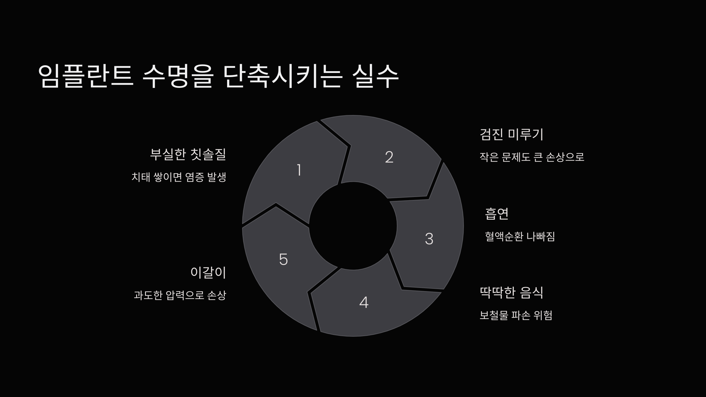 임플란트 수명을 단축시키는 실수