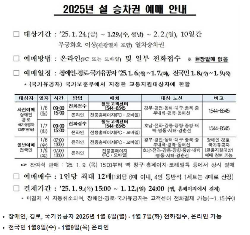 2025 설날 KTX 예매방법 완벽 가이드