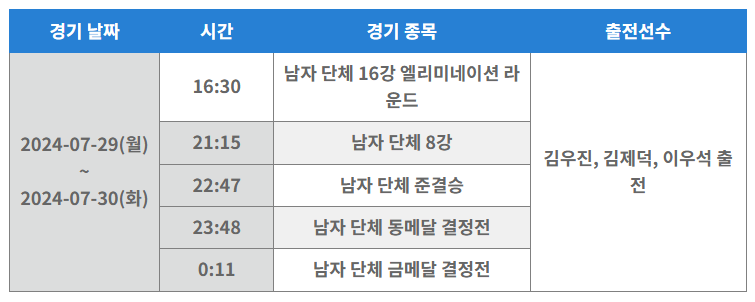 파리올림픽 양궁