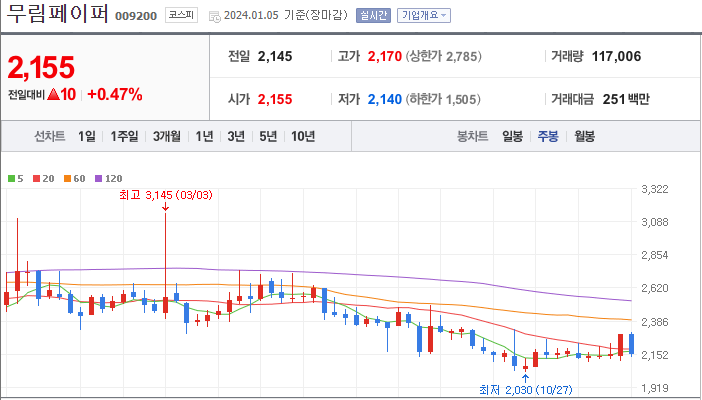 무림페이퍼 [009200]
