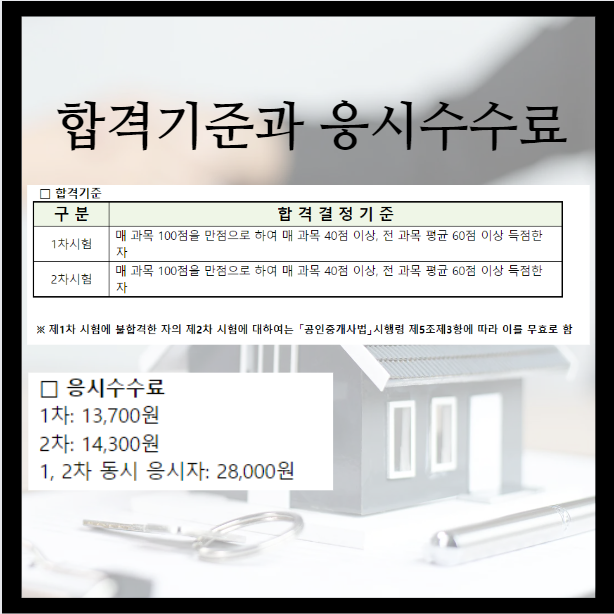 공인중개사 합격기준