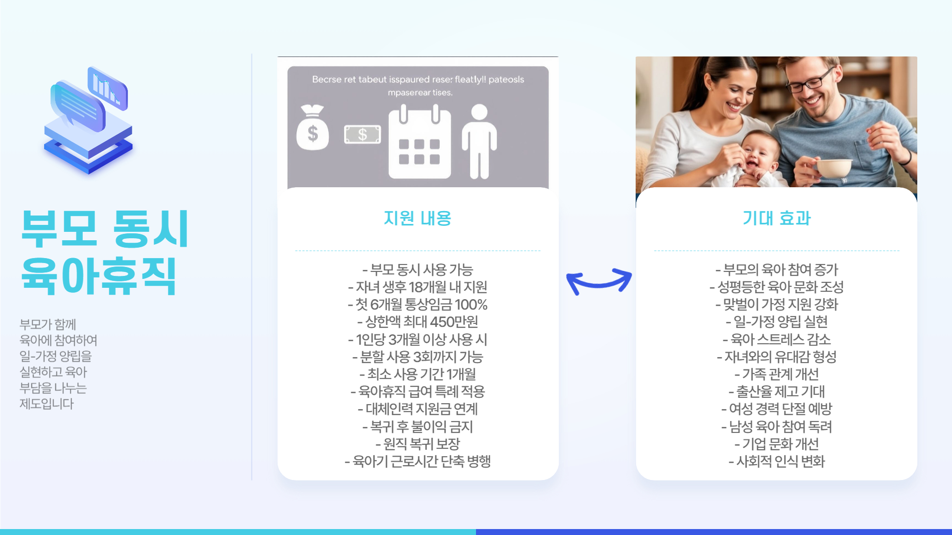 부모 동시 육아 휴직 특례
