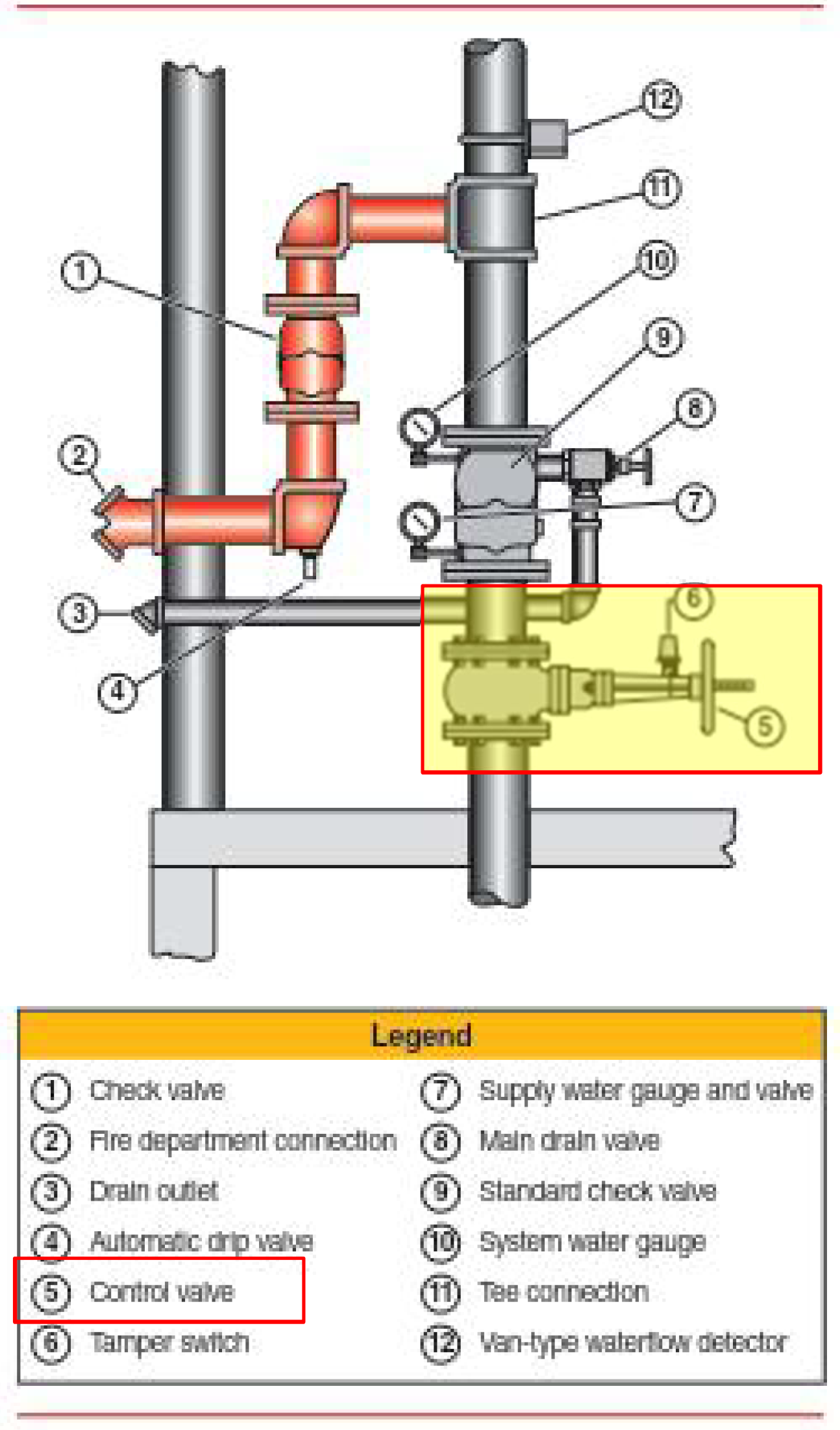 개과천선의 소방이야기_스프링클러설비_Sprinkler System&#44; 건식(Dry). 습식(Wet)&#44; 준비작동식(Pre-action)&#44; 일제살수식(Deluge).