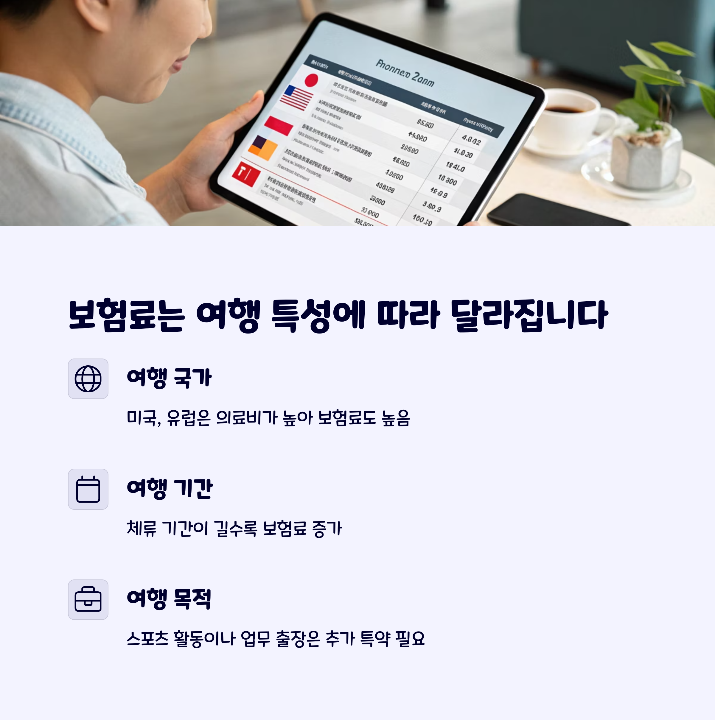 여행자보험료