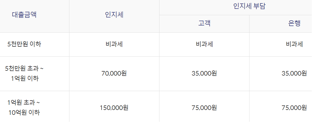 신한은행 아낌e보금자리론