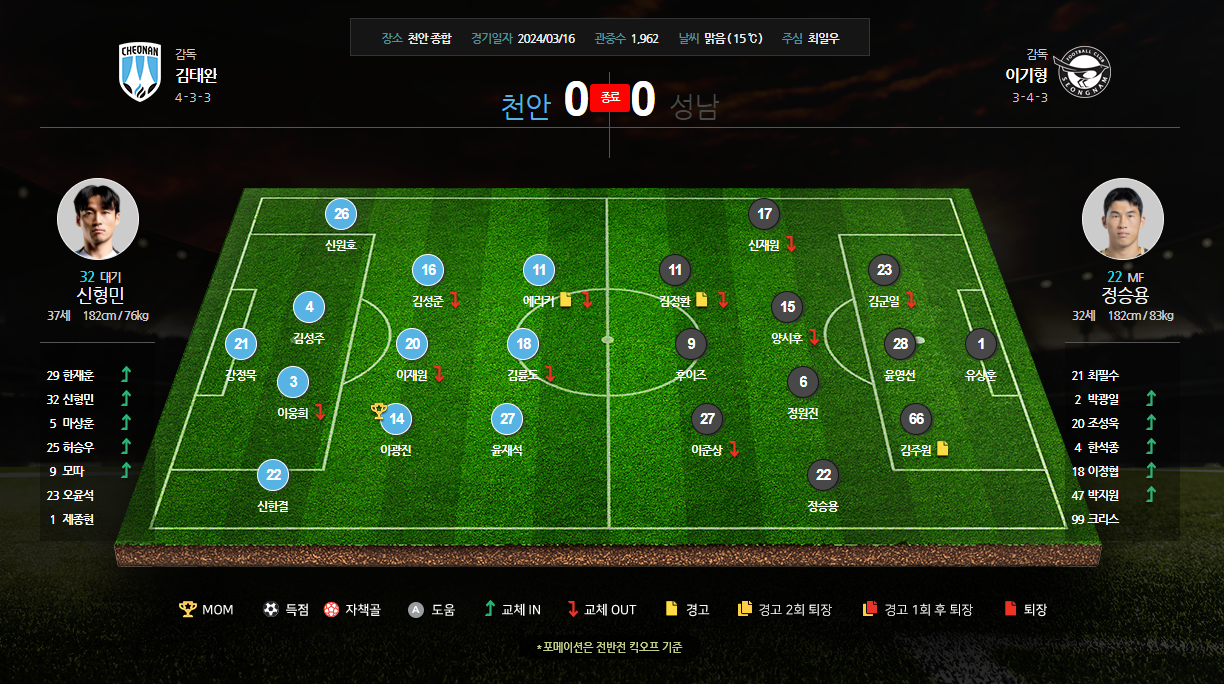 천안 VS 성남 라인업