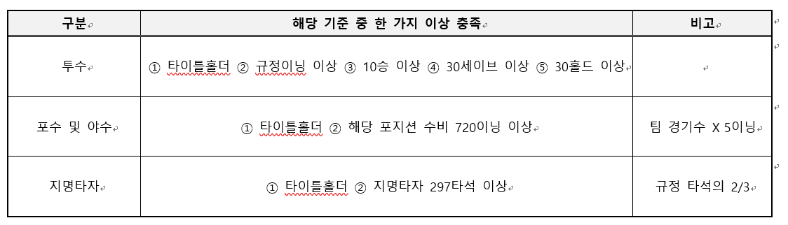 골든글러브